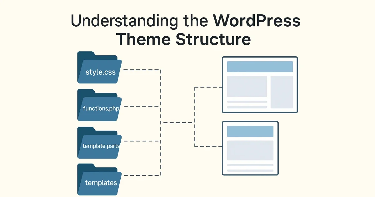 Understanding the WordPress Theme Structure_ A Complete Guide